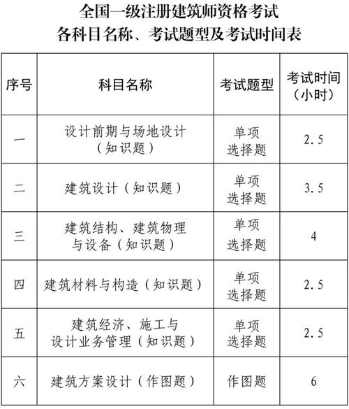 一級(jí)建造師考哪幾門-圖1
