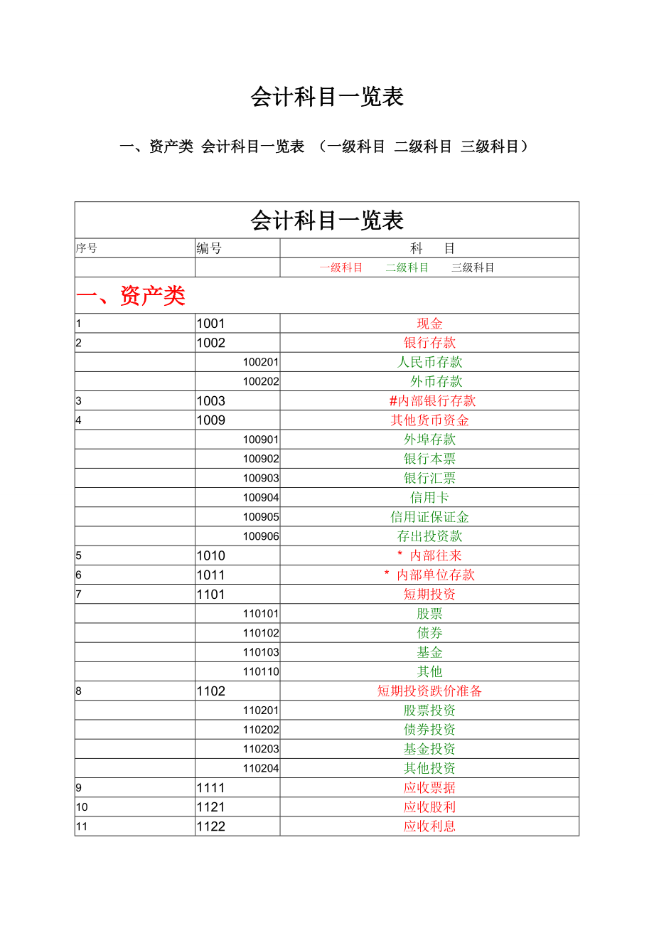 高級(jí)會(huì)計(jì)師考試科目有哪幾科-圖1