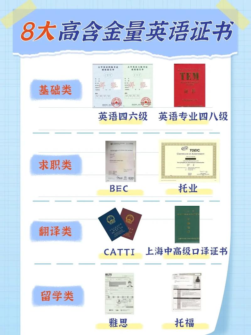 英語證書含金量排名-圖1