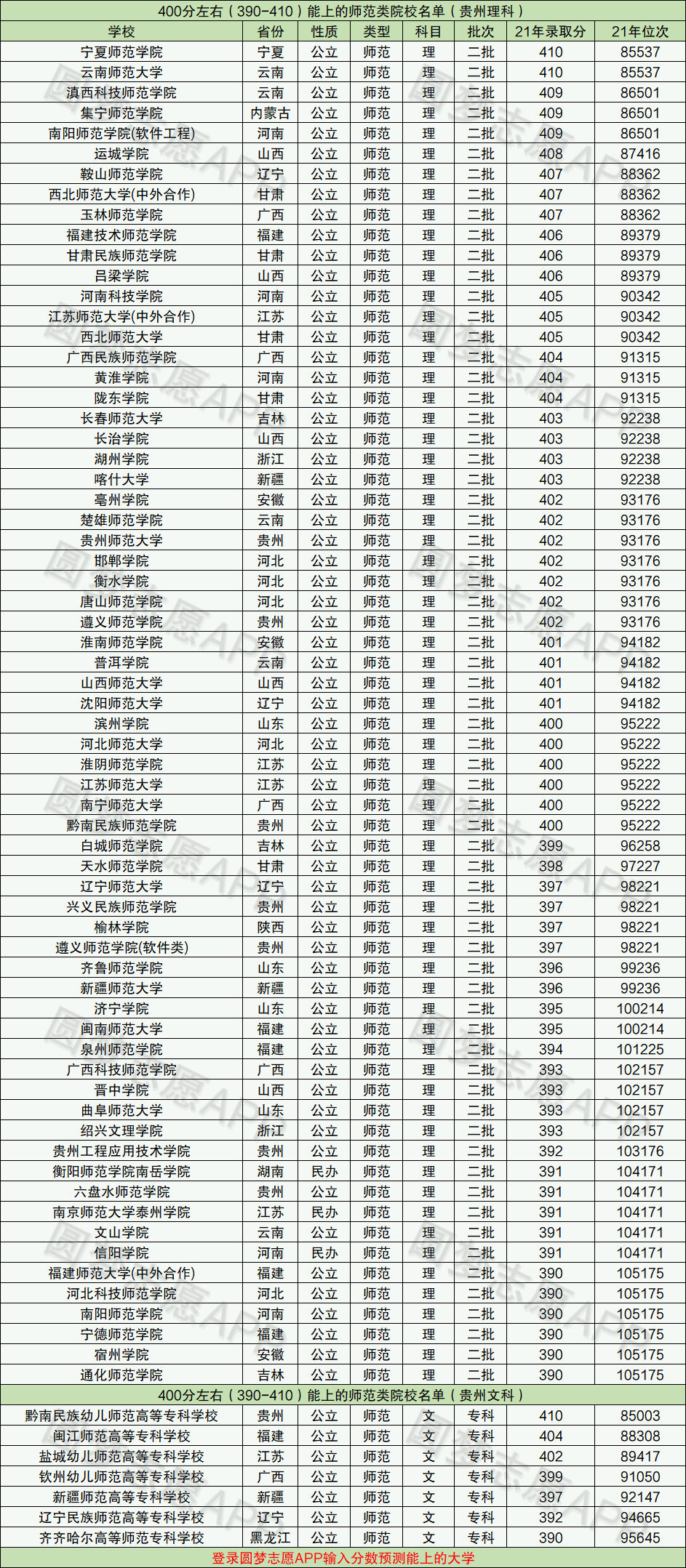 400分可以上的師范類學校-圖1