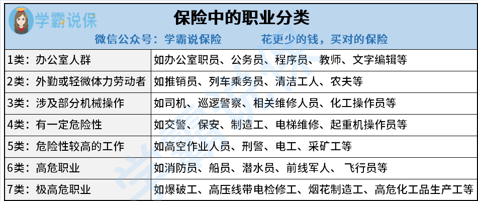 保險1-6類職業分類表-圖1
