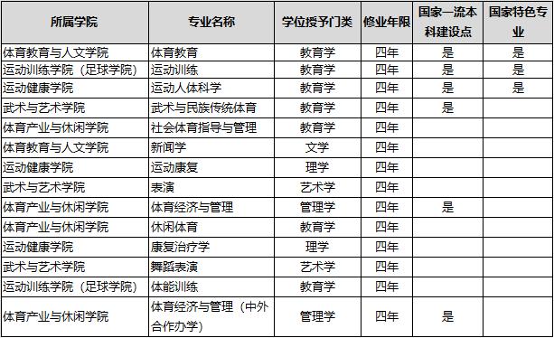 南京體育學(xué)院是幾本-圖1