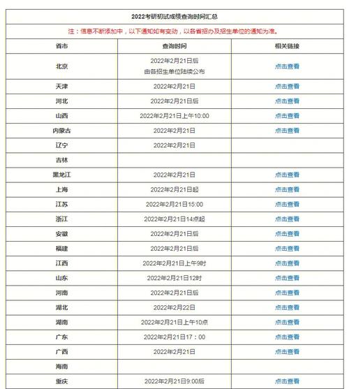 江蘇考研成績什么時候出-圖1