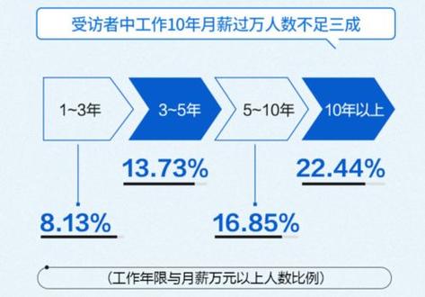 年薪30萬的文科專業-圖1