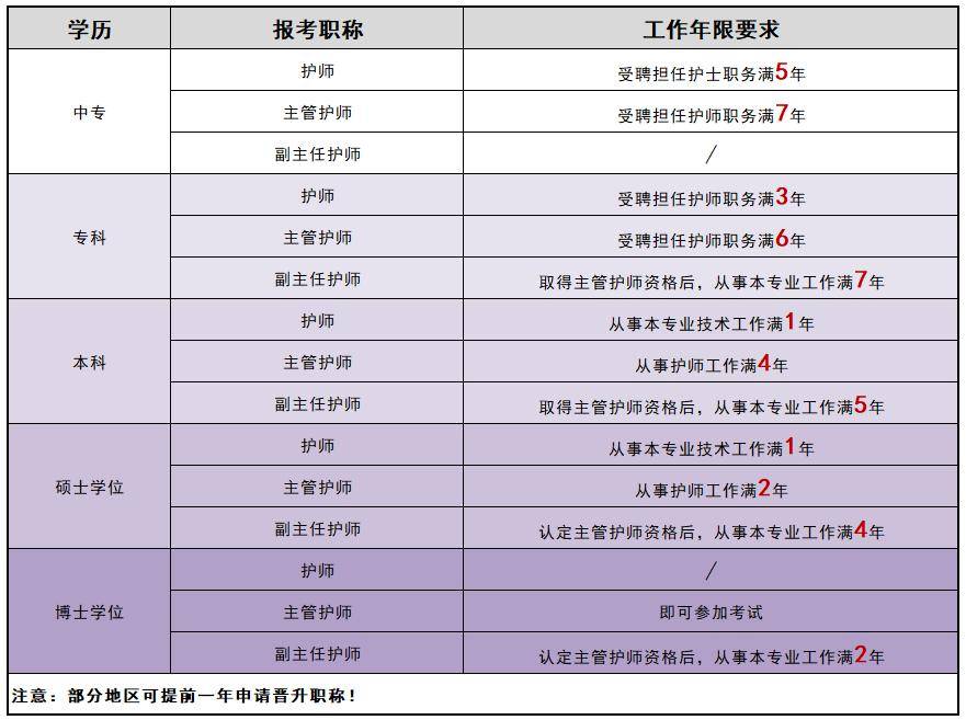 護(hù)士的職稱等級(jí)劃分(職稱系列-圖1