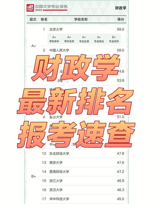 會計屬于經(jīng)濟學(xué)類嗎-圖1