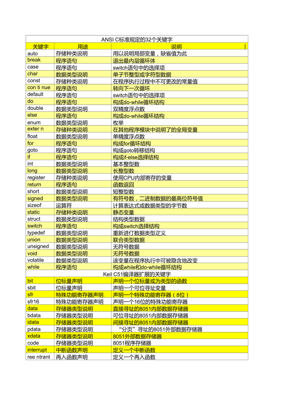 c語(yǔ)言有什么用-圖1