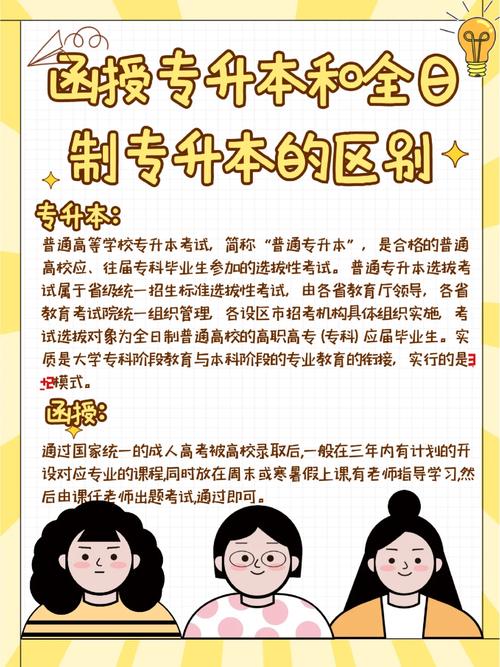 函授大專和全日制大專的區別-圖1