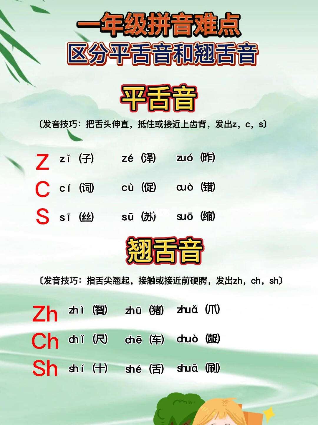 平舌音和翹舌音怎么區分-圖1