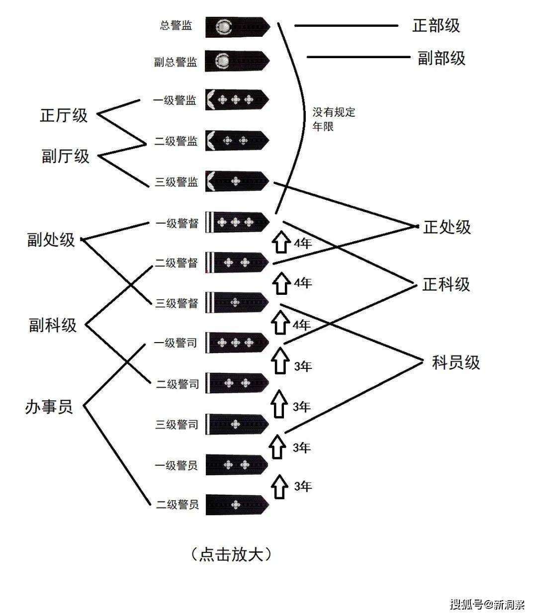 司法警務(wù)屬于什么專業(yè)類別-圖1