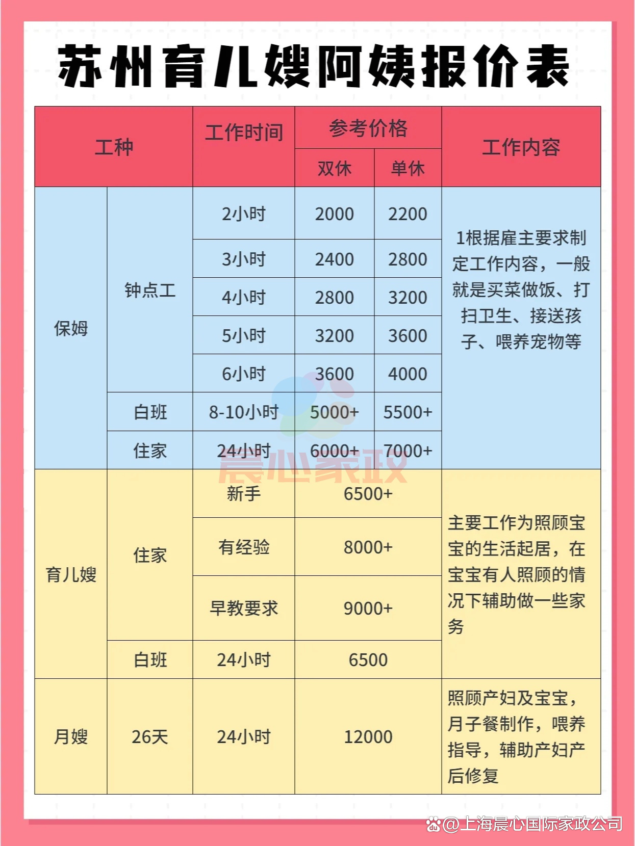 育嬰員工資一般都多錢-圖1