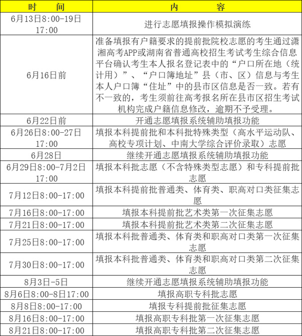 2024志愿填報(bào)規(guī)則-圖1