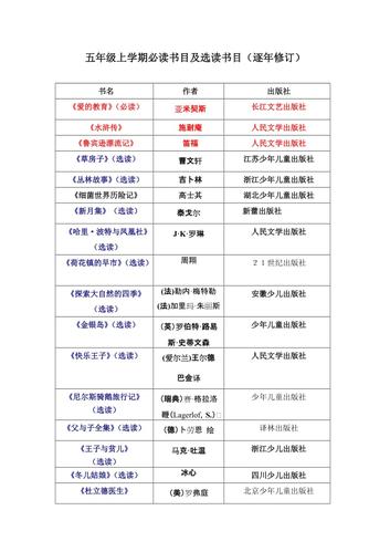 五年級課外必讀書目-圖1