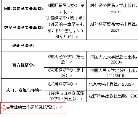 國(guó)貿(mào)專業(yè)考研可以考哪些專業(yè)-圖1