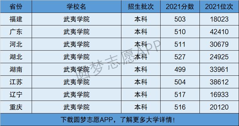 武夷學院是幾本-圖1