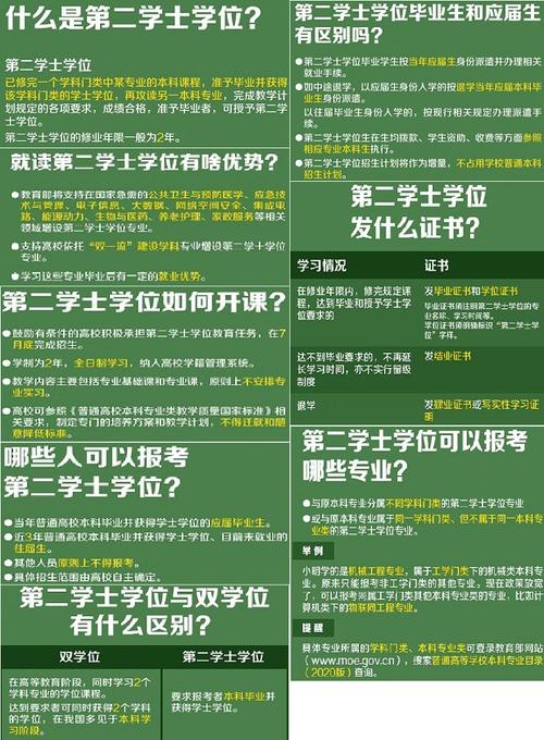 雙學(xué)位和第二學(xué)位的區(qū)別-圖1