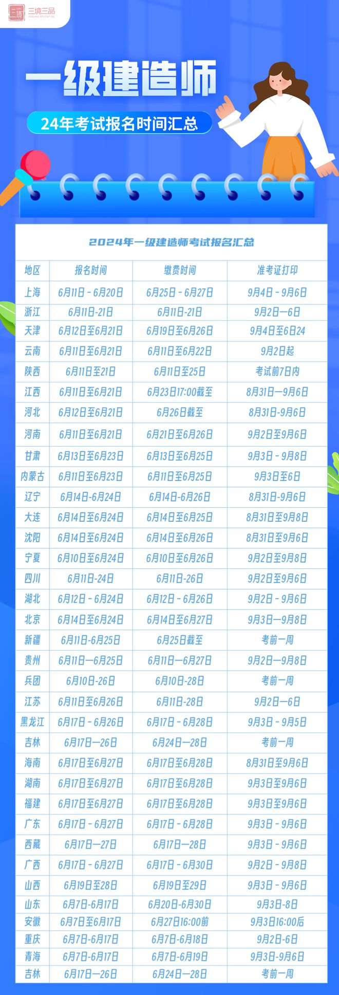 一建報(bào)名時(shí)間2024報(bào)名時(shí)間-圖1