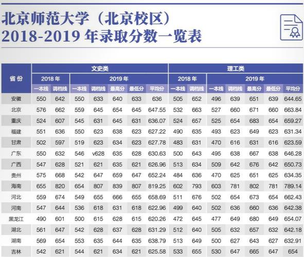 北師大分數線2024年-圖1