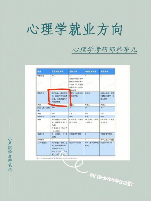 學(xué)心理學(xué)有前途嗎-圖1