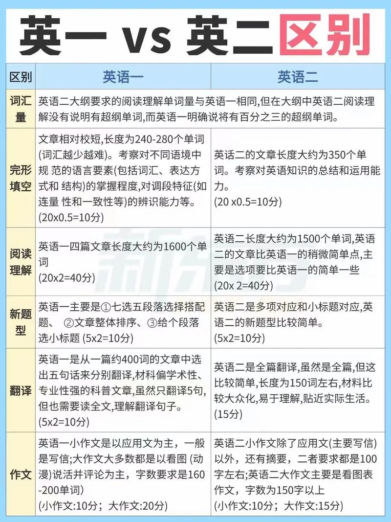 英語1和英語2的區(qū)別-圖1