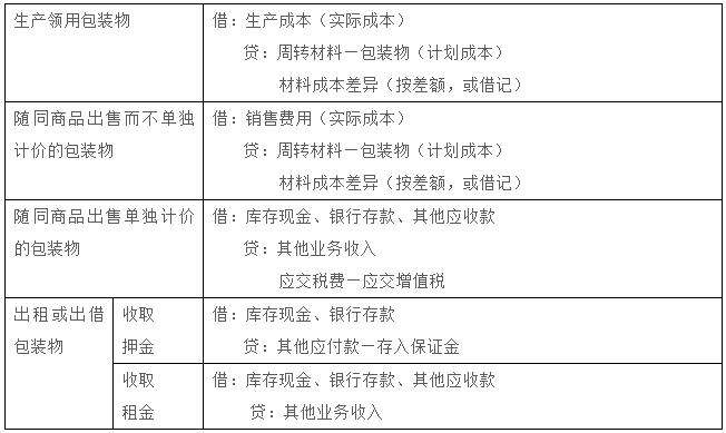 存貨包括哪些-圖1
