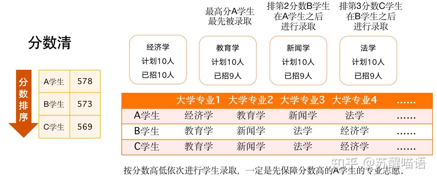 分?jǐn)?shù)清和專業(yè)清是什么意思-圖1