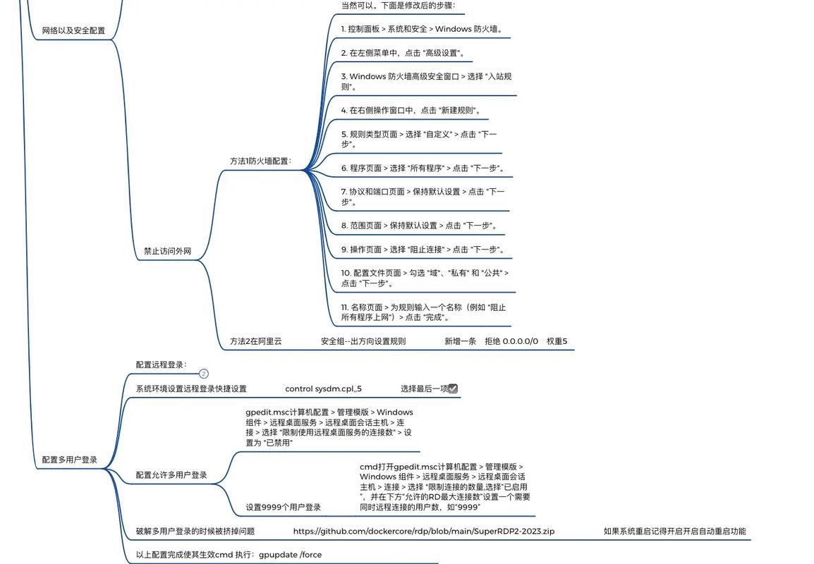 庫管員的電腦基本知識-圖1