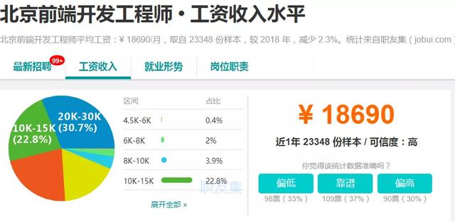 web前端工資一般多少-圖1