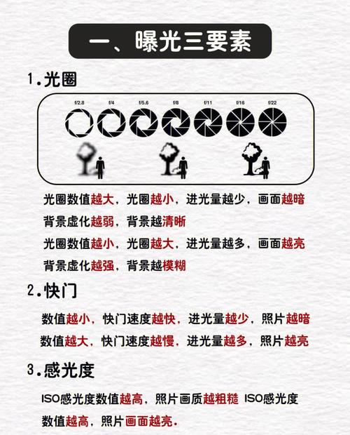 光圈快門iso的關(guān)系口訣表-圖1