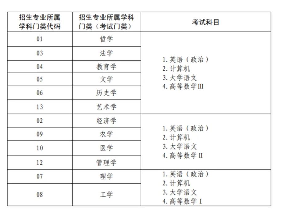 大專考試一般考些什么內容-圖1