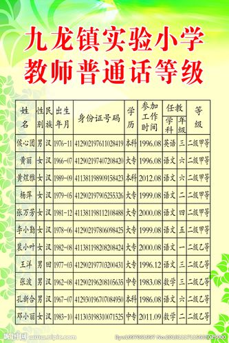 教師需要普通話多少等級(jí)-圖1