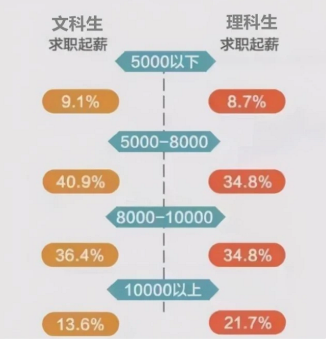 女孩學理科最好的出路-圖1