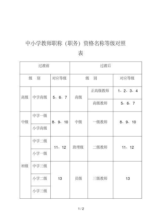 教師二級職稱是什么級別-圖1