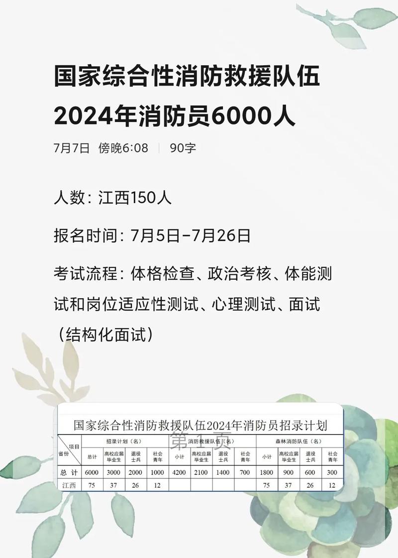 國家消防員報名時間2024-圖1