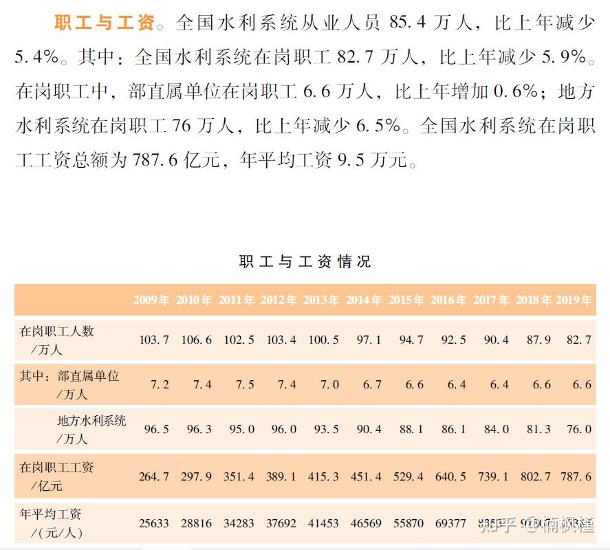 水利水電工程就業方向及前景-圖1