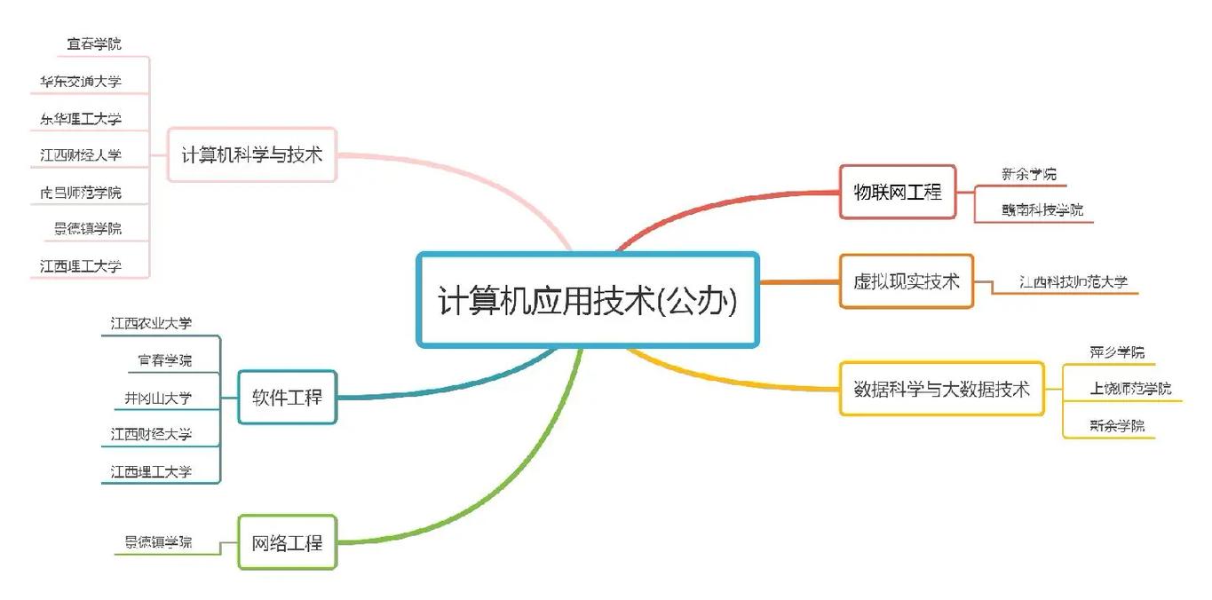 計算機(jī)是學(xué)什么內(nèi)容的-圖1