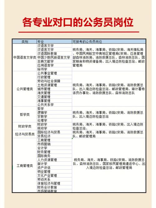 公務(wù)員不招漢語(yǔ)國(guó)際教育-圖1