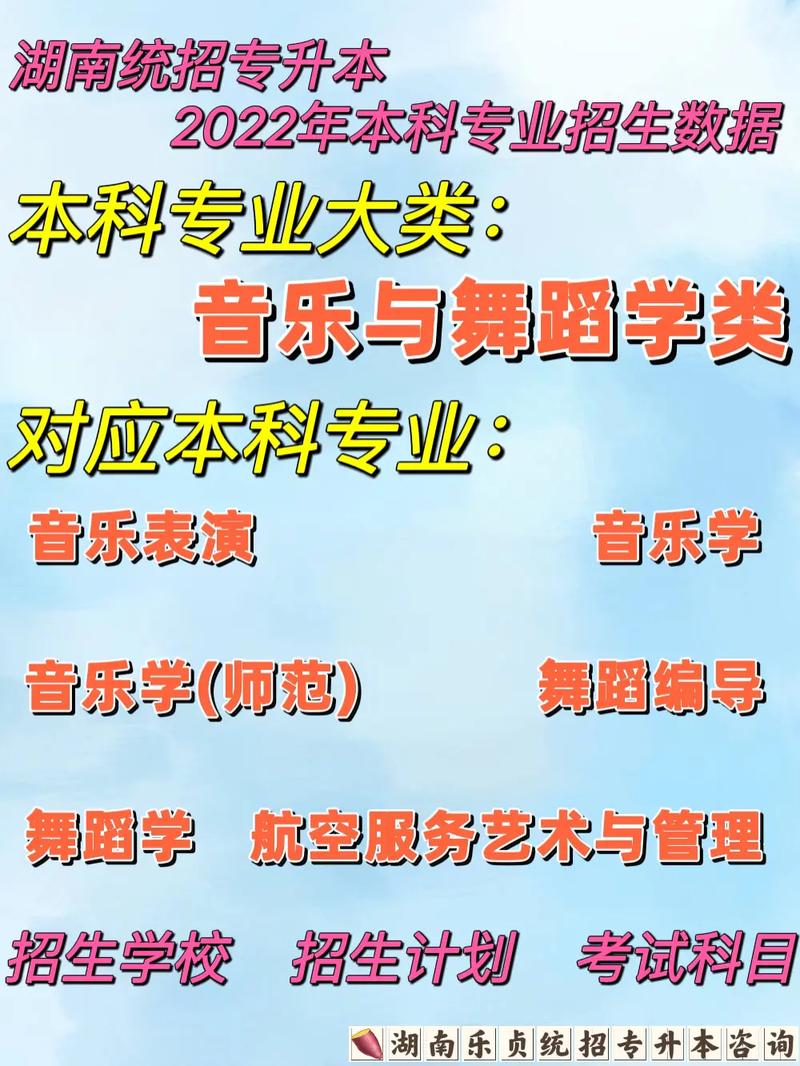 音樂與舞蹈學類包括哪些專業-圖1