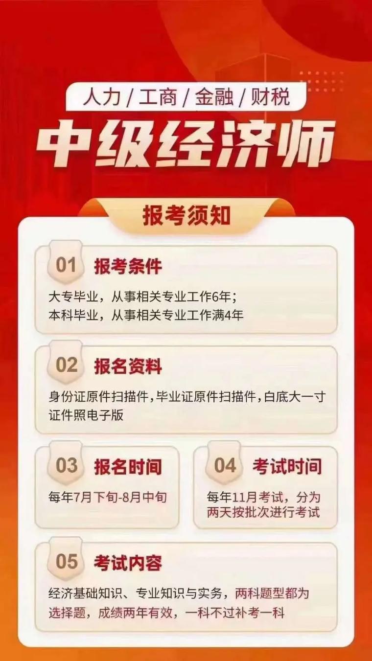 考經濟師要考哪些科目-圖1
