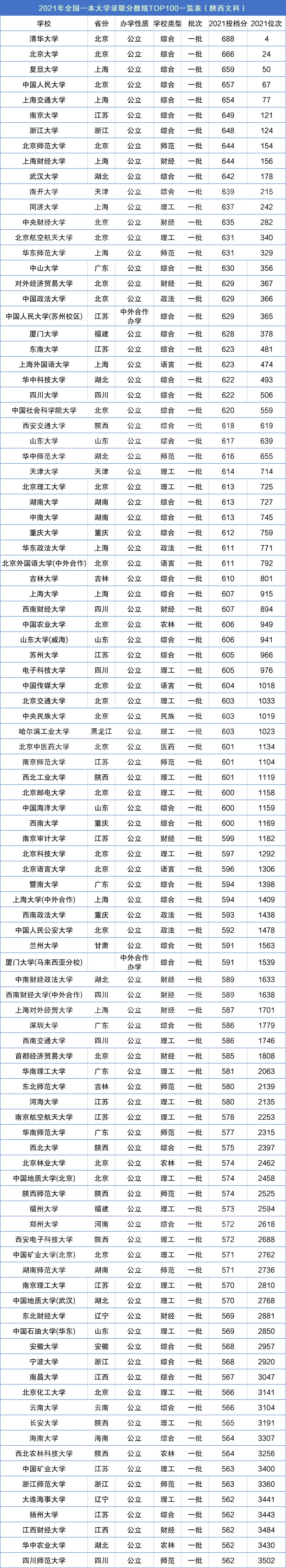 考大學一本需要多少分-圖1