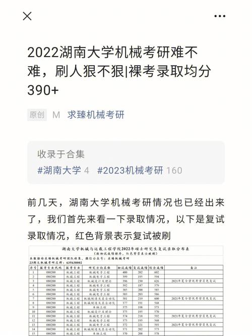 湖南大學(xué)考研難嗎-圖1