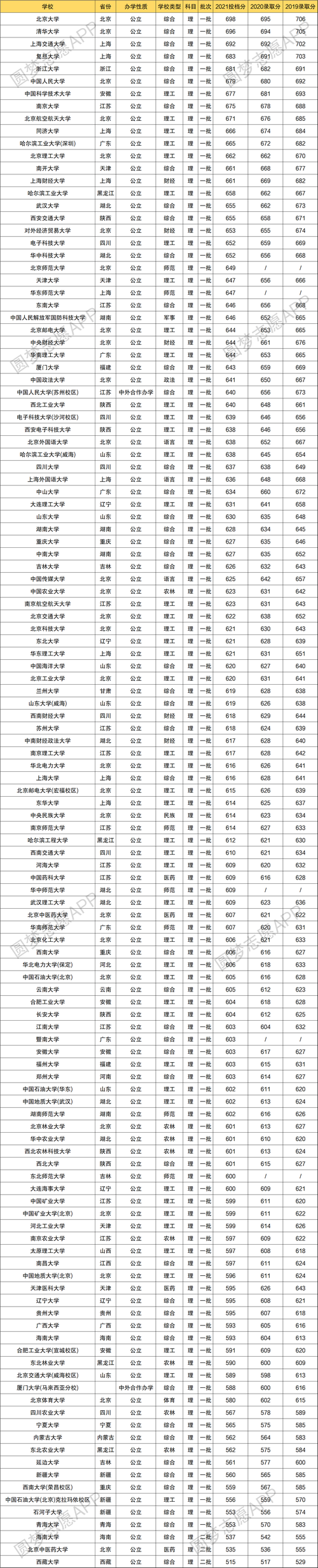 考211大學要多少分-圖1