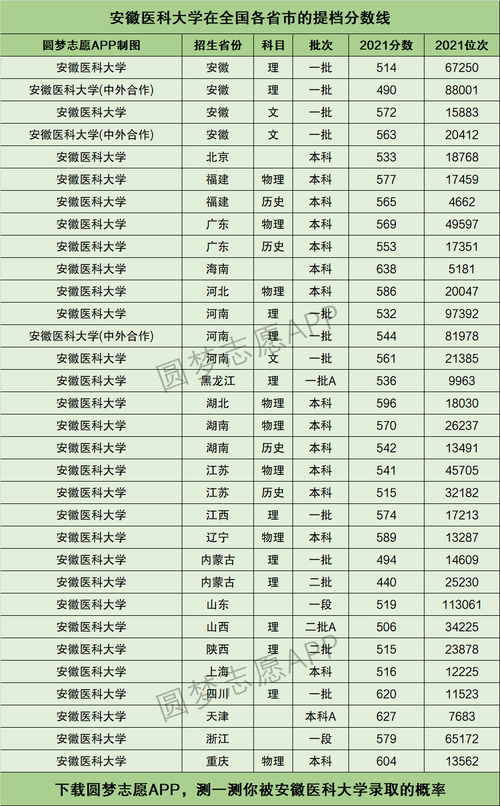 安徽醫(yī)科大學什么檔次-圖1