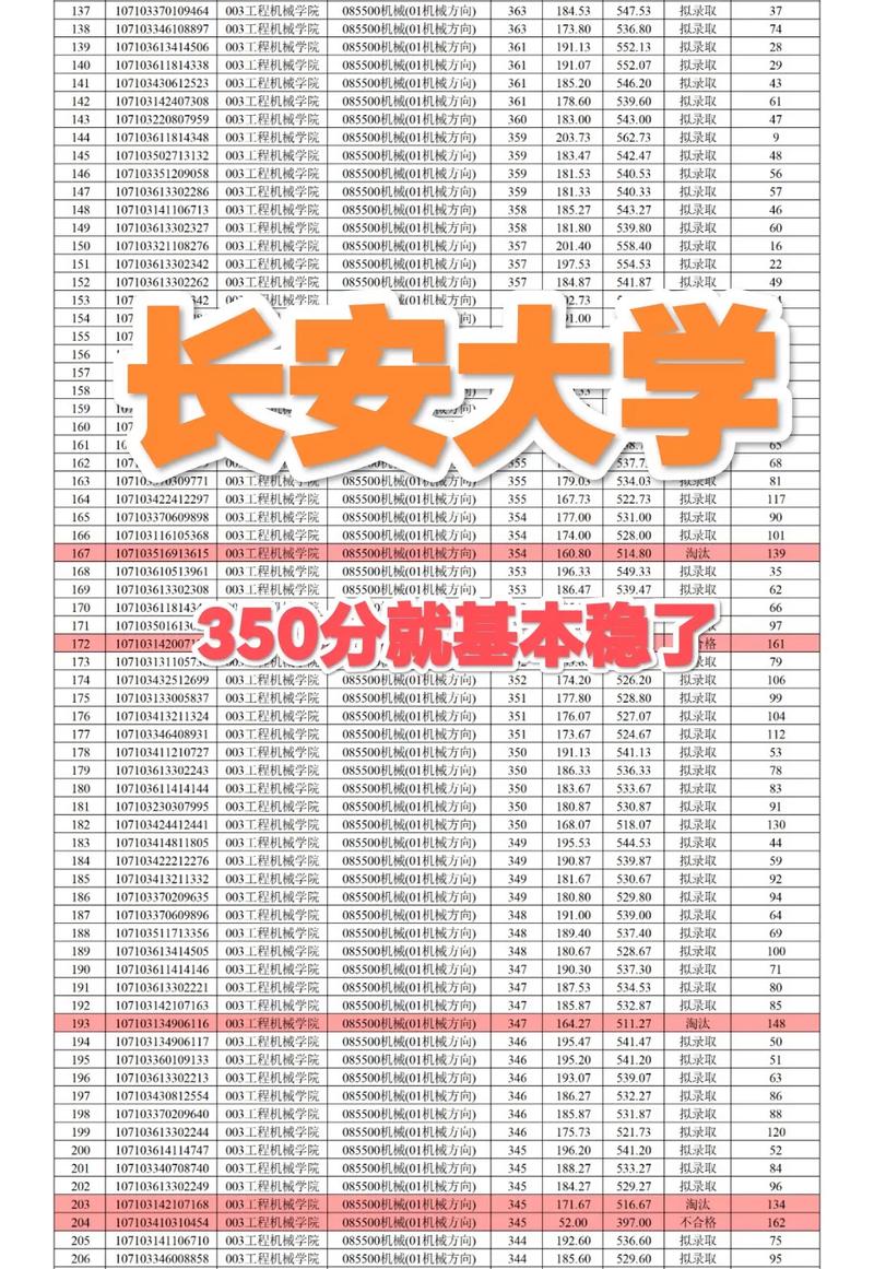 長安大學(xué)考研難嗎-圖1