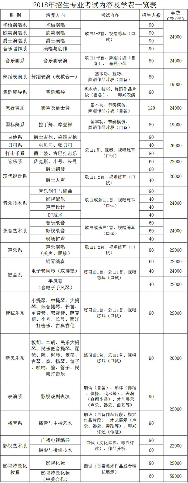 北京現代音樂研修學院是幾本-圖1