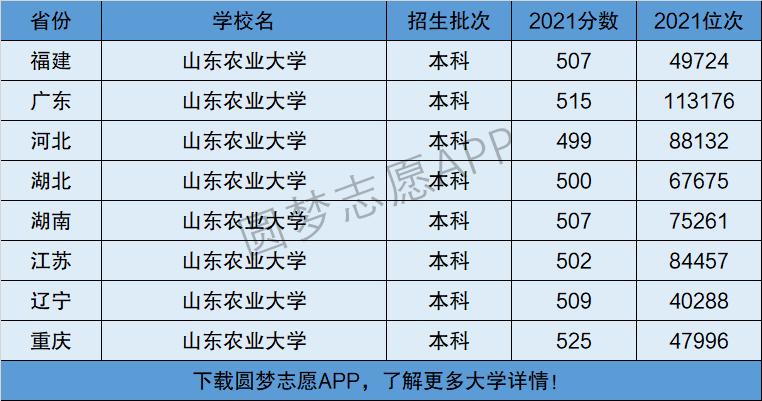 山東農(nóng)業(yè)大學(xué)是幾本-圖1