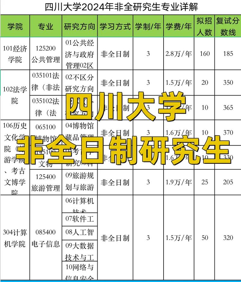 四川大學考研最容易的專業(yè)-圖1