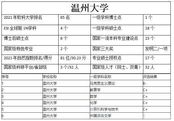 溫州大學(xué)什么檔次-圖1