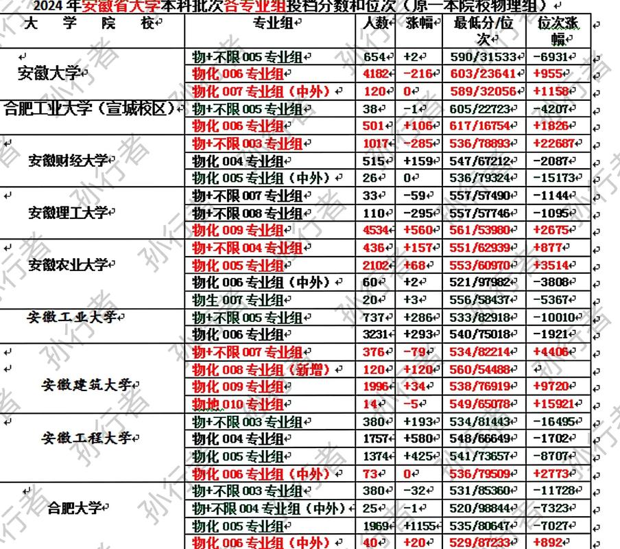 安徽財經大學2024錄取分數線-圖1