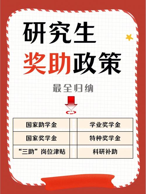 研究生國家助學金每個人都有嗎-圖1